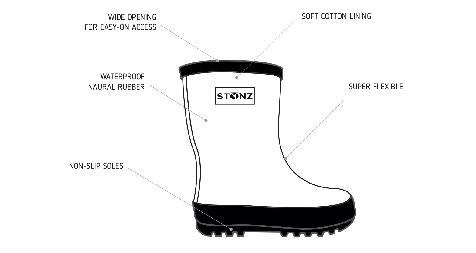 STONZ - Rain Boots - Print Black